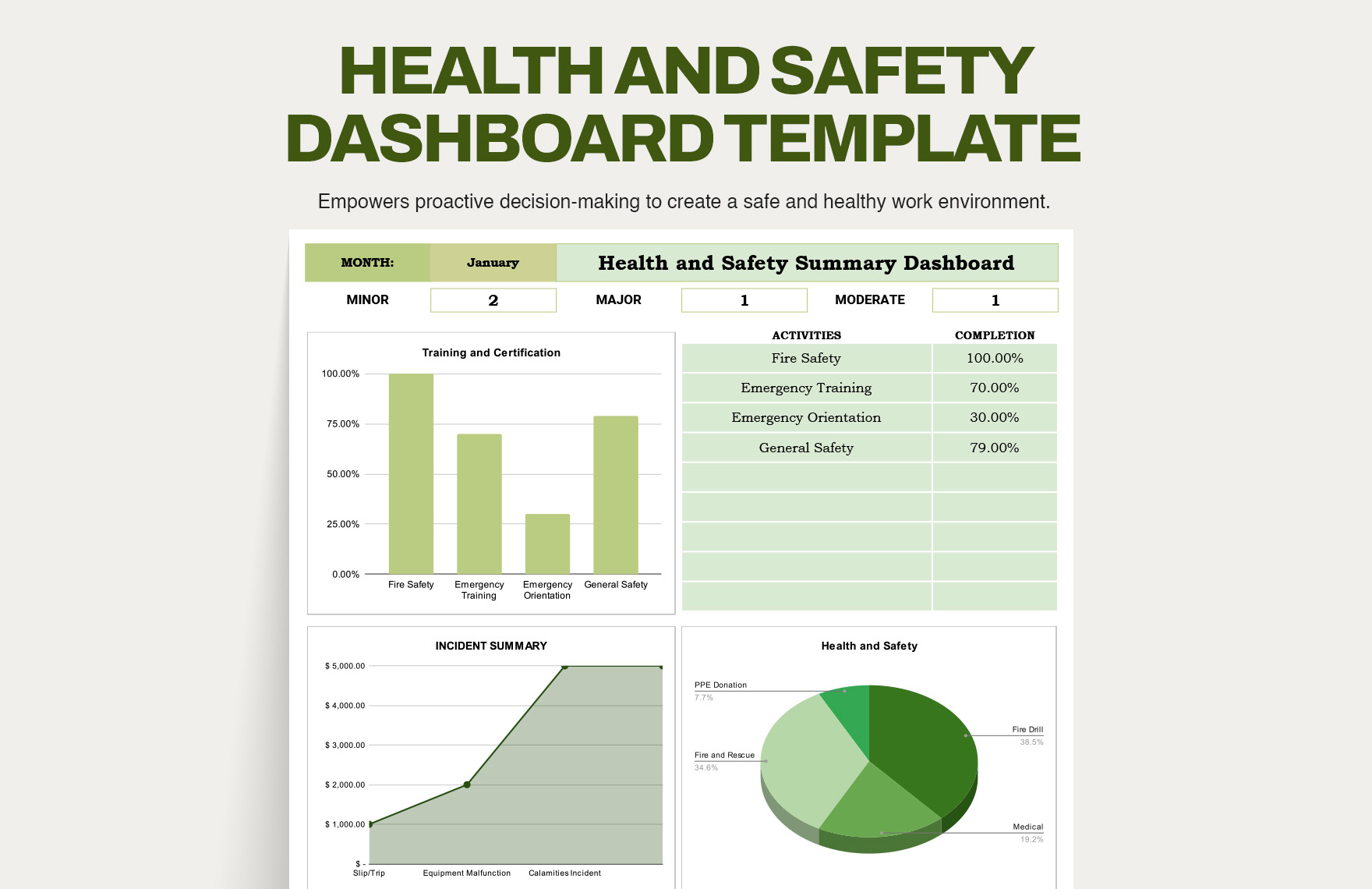 Health And Safety Dashboard Template Download In Excel Google Sheets 
