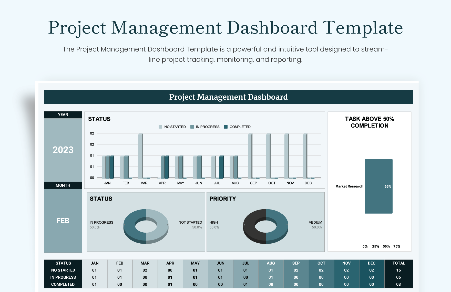 excel project management dashboard template