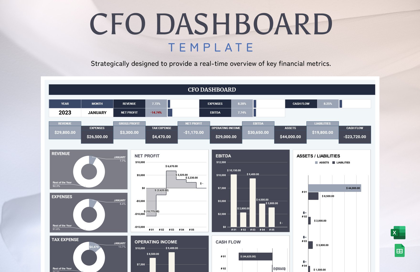 CFO Dashboard Template in Excel, Google Sheets