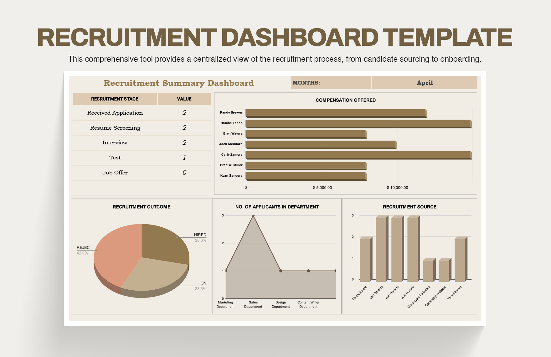 Hr Recruitment Dashboard Excel Template Free Download Printable Templates