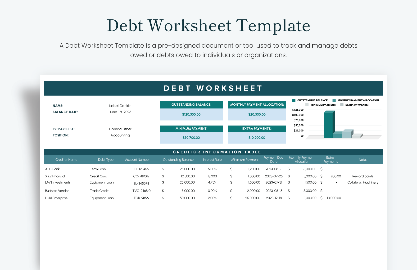 Debt Worksheet Template