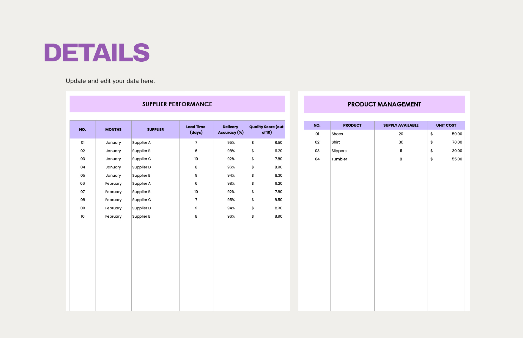 Supply Chain Dashboard Template Download in Excel Google Sheets