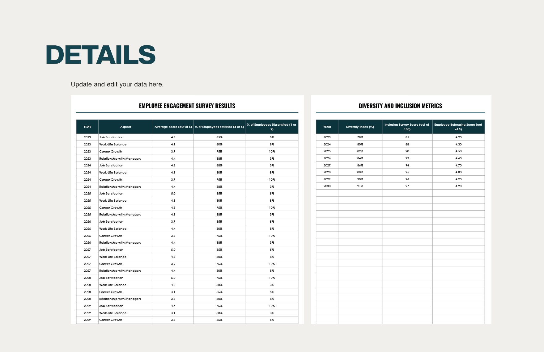 Employee Engagement Dashboard Template - Download in Excel, Google