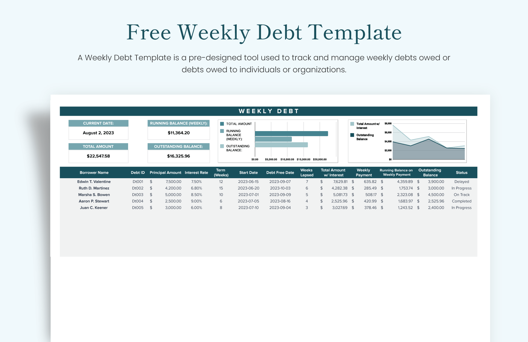 Weekly Debt Template in Excel, Google Sheets