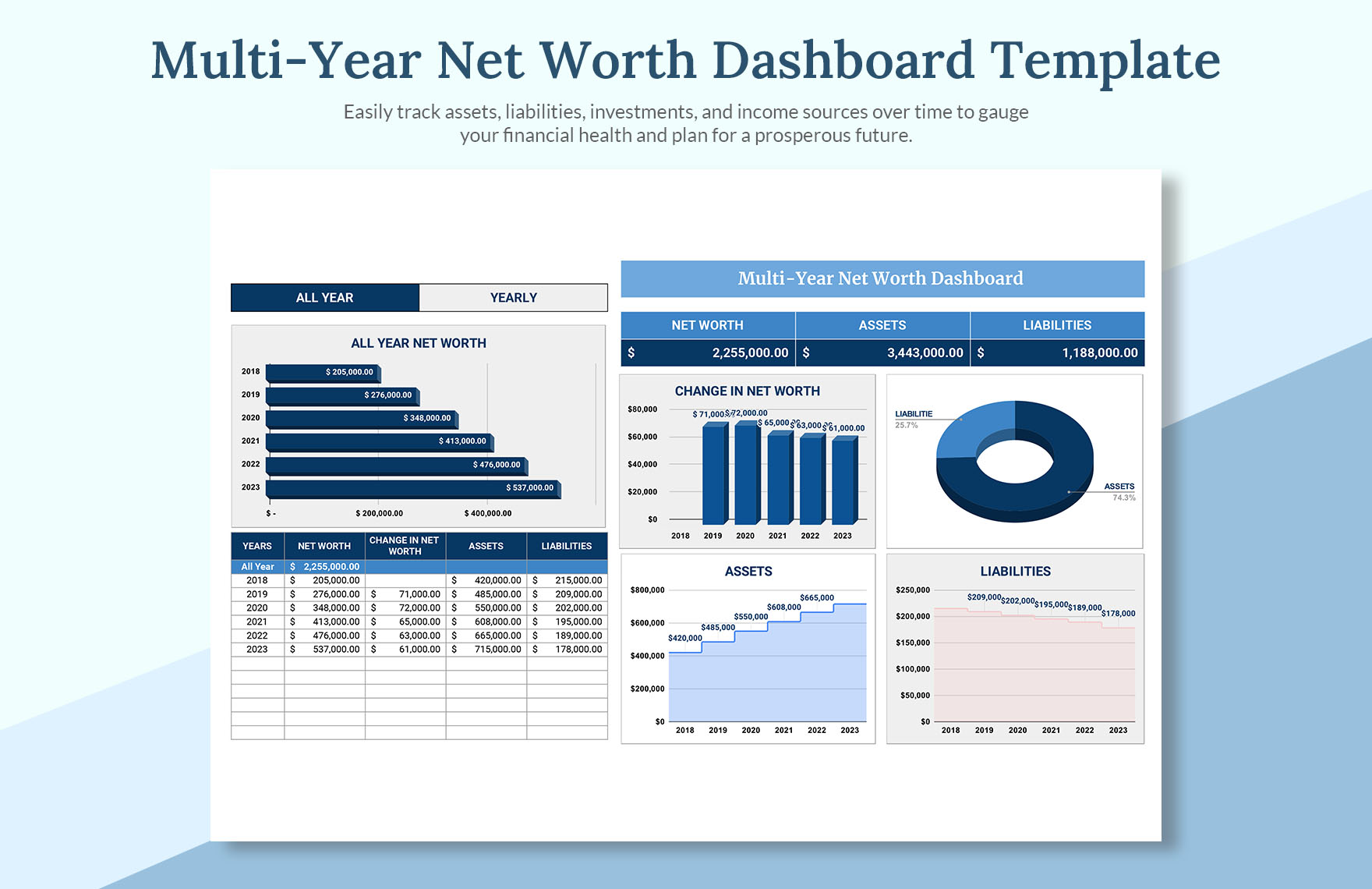 Multi-Year Net Worth Dashboard Template - Download in Excel, Google ...