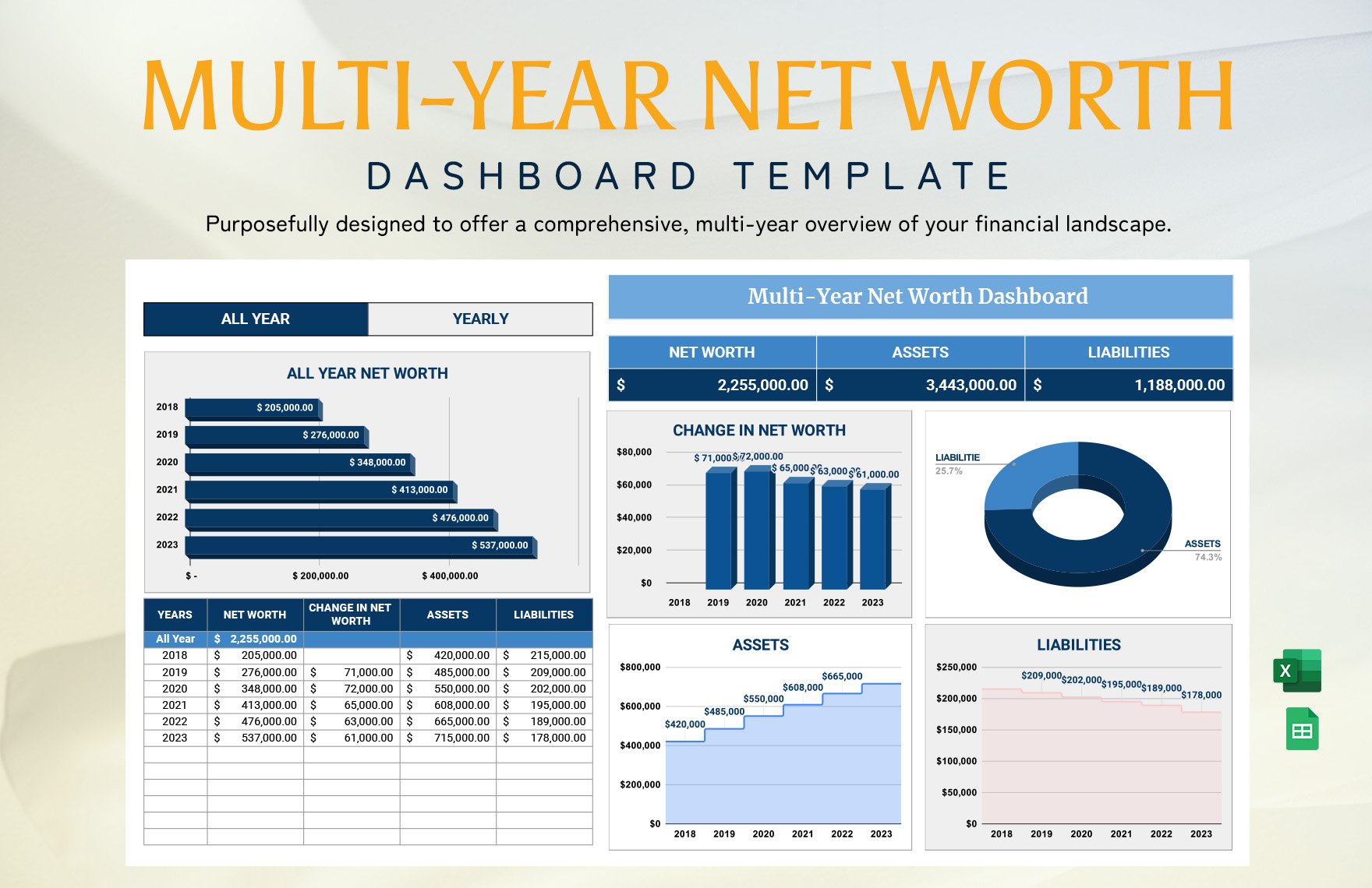 Multi-Year Net Worth Dashboard Template in Excel, Google Sheets