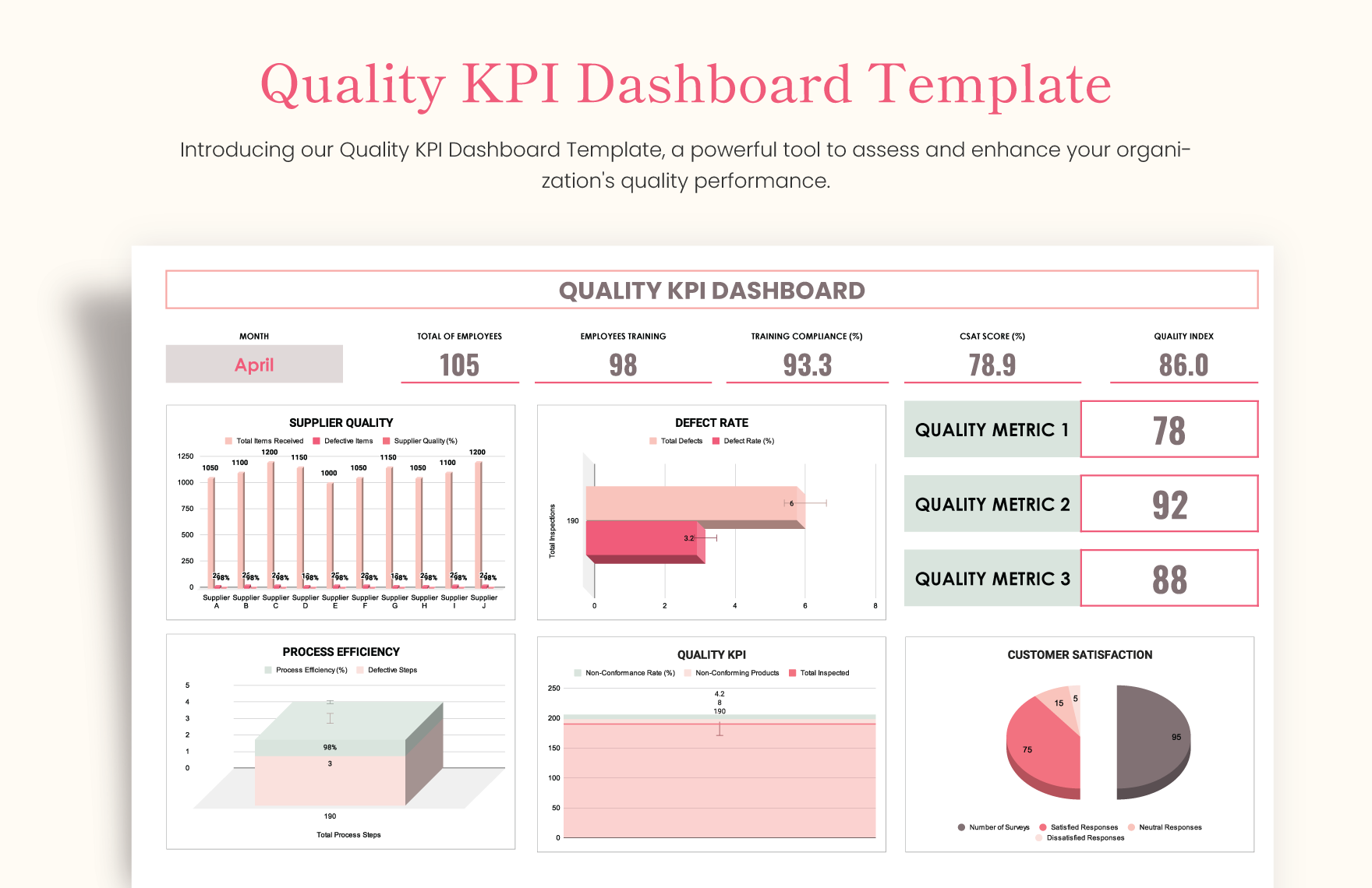 Quality KPI Dashboard Template in Excel, Google Sheets