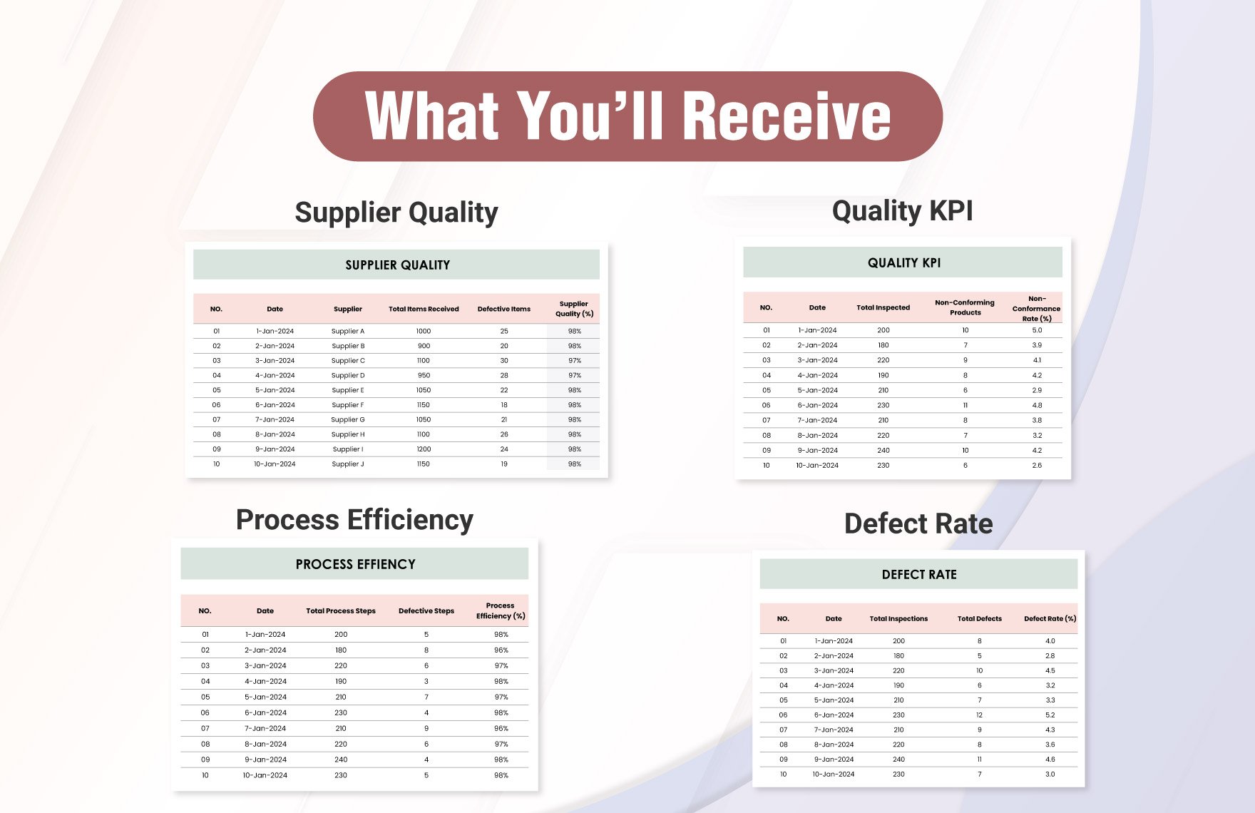 Quality KPI Dashboard Template