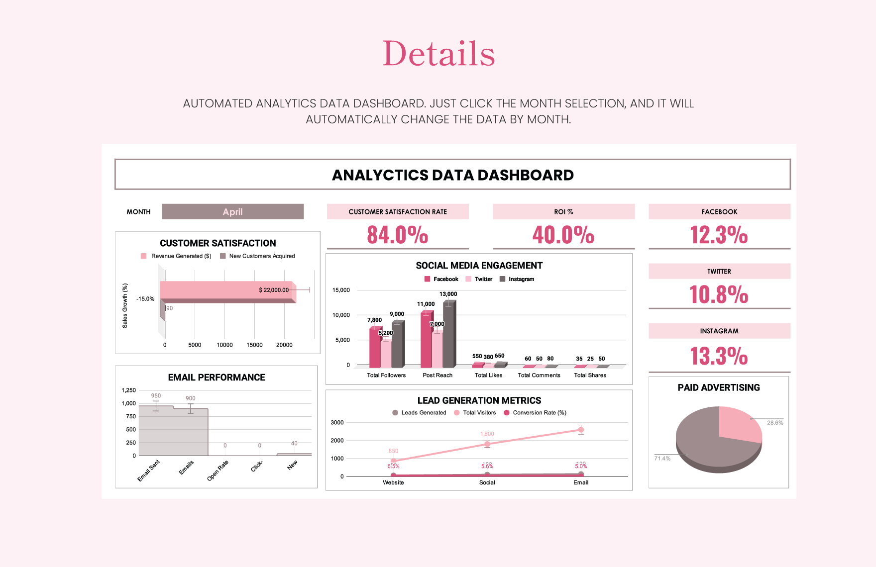 Analytics Data Dashboard template