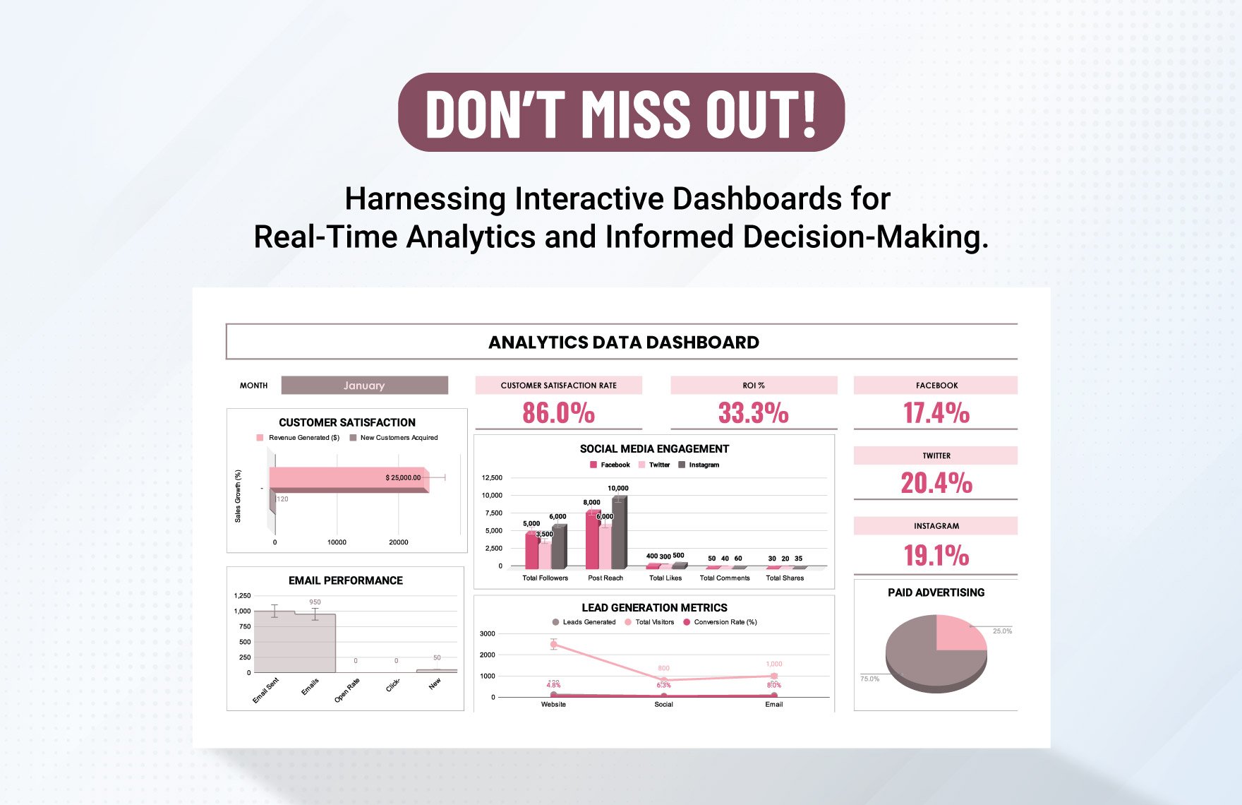 Analytics Data Dashboard template