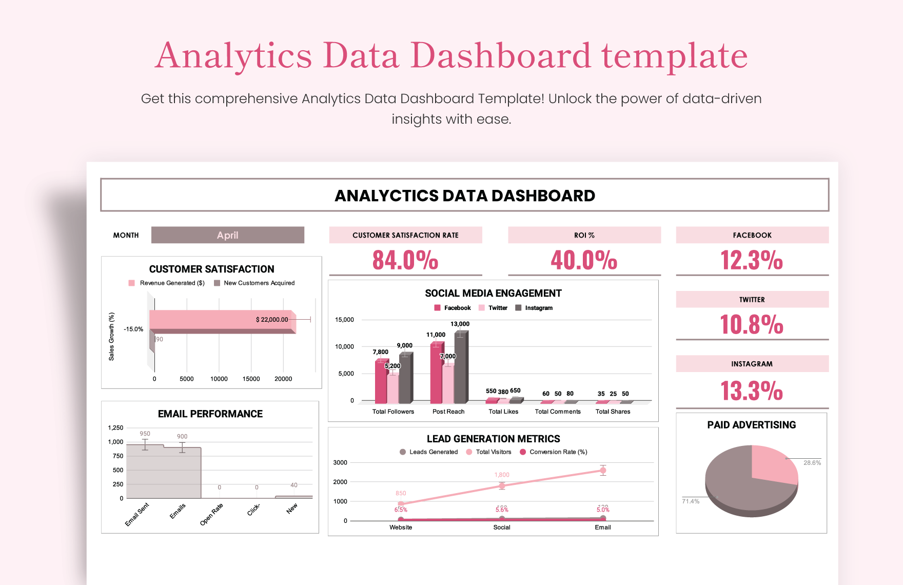 Analytics Data Dashboard template in Excel, Google Sheets - Download | Template.net