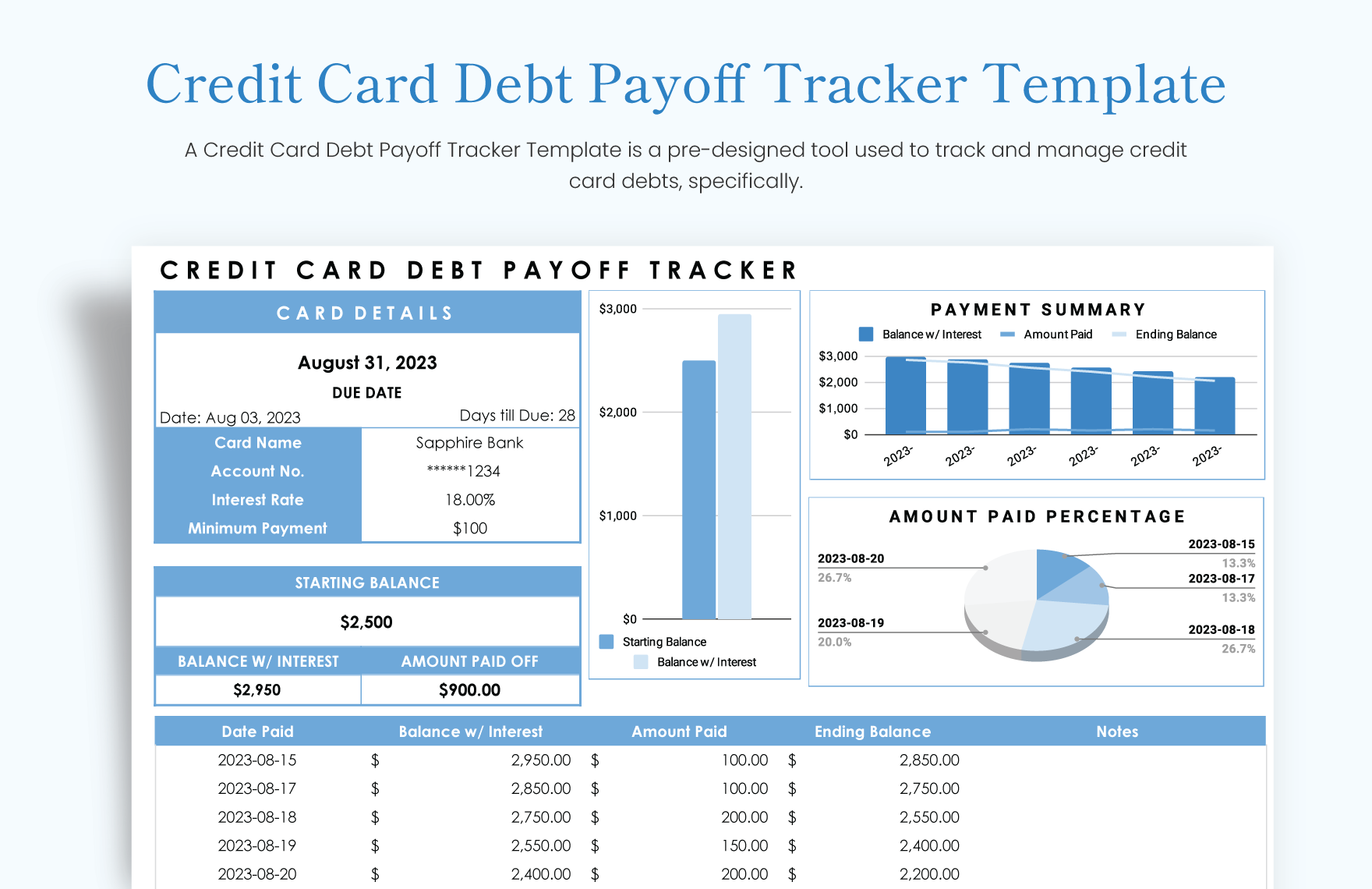 Credit Card Debt Payoff Tracker Template in Excel, Google Sheets