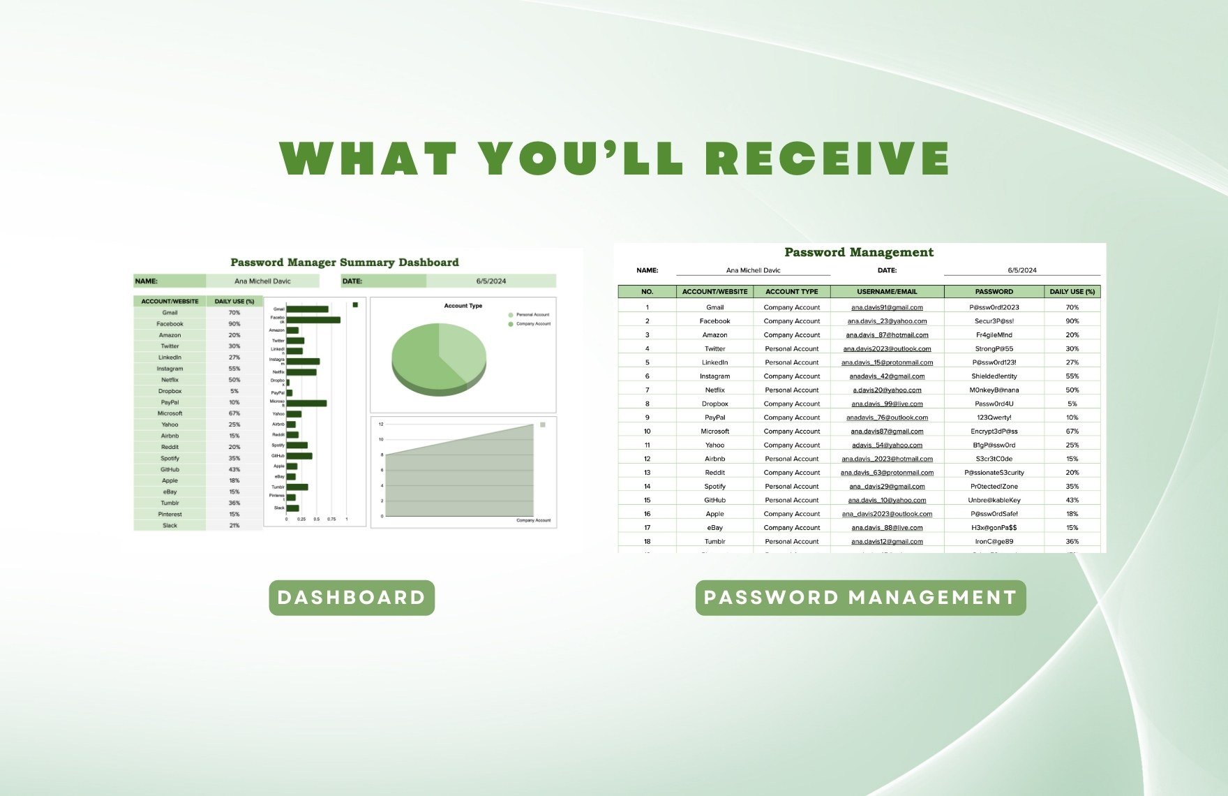 Password Manager Dashboard Template