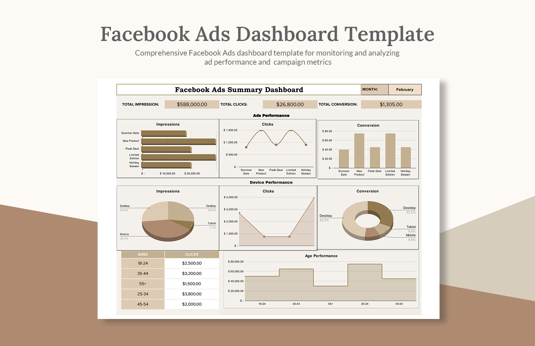 Facebook Ads Dashboard Template 