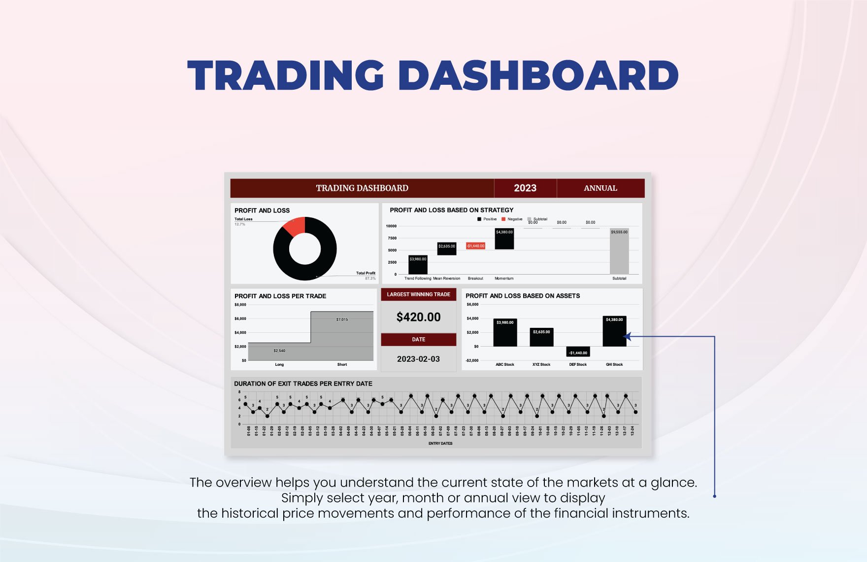 Trading Dashboard Template