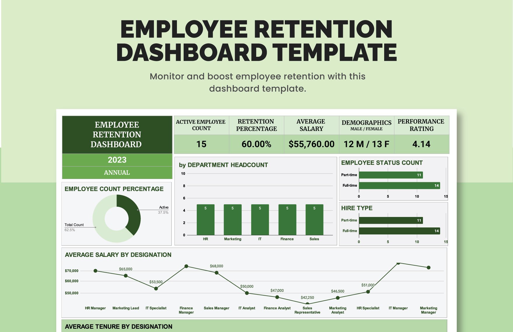 Free Employee Retention Dashboard Template Download in Excel Google