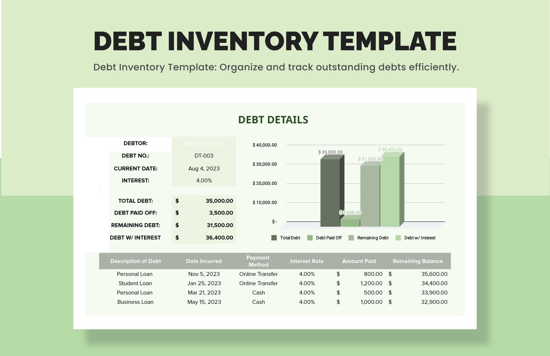 Debt Inventory Template