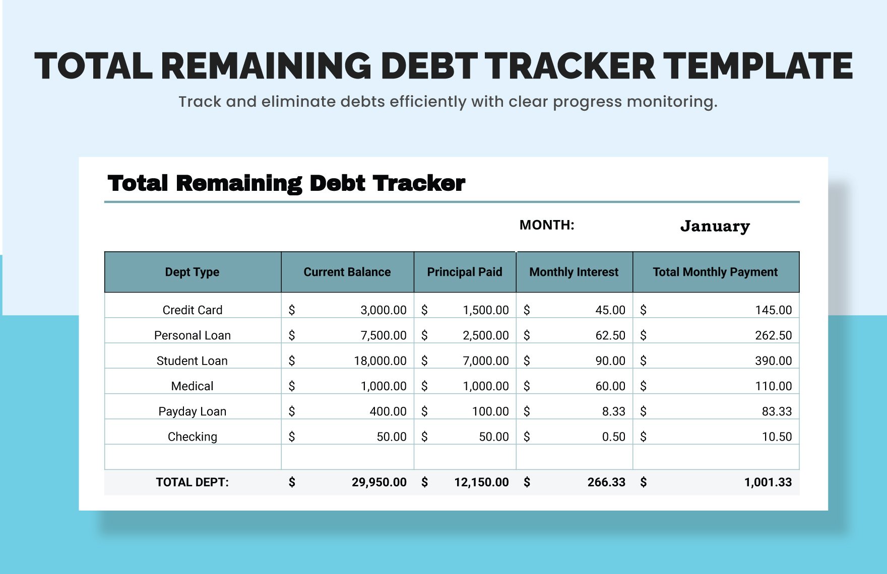 Total Remaining Debt Tracker Template
