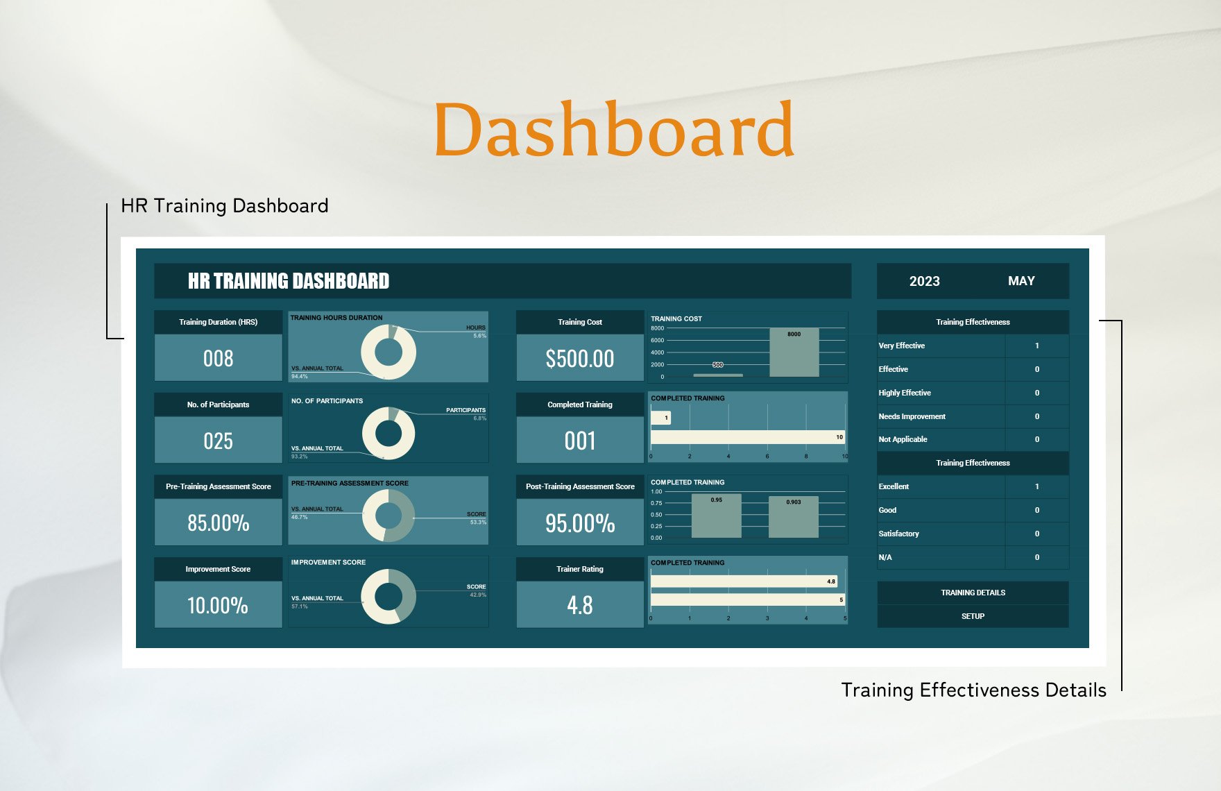 HR Training Dashboard Template 