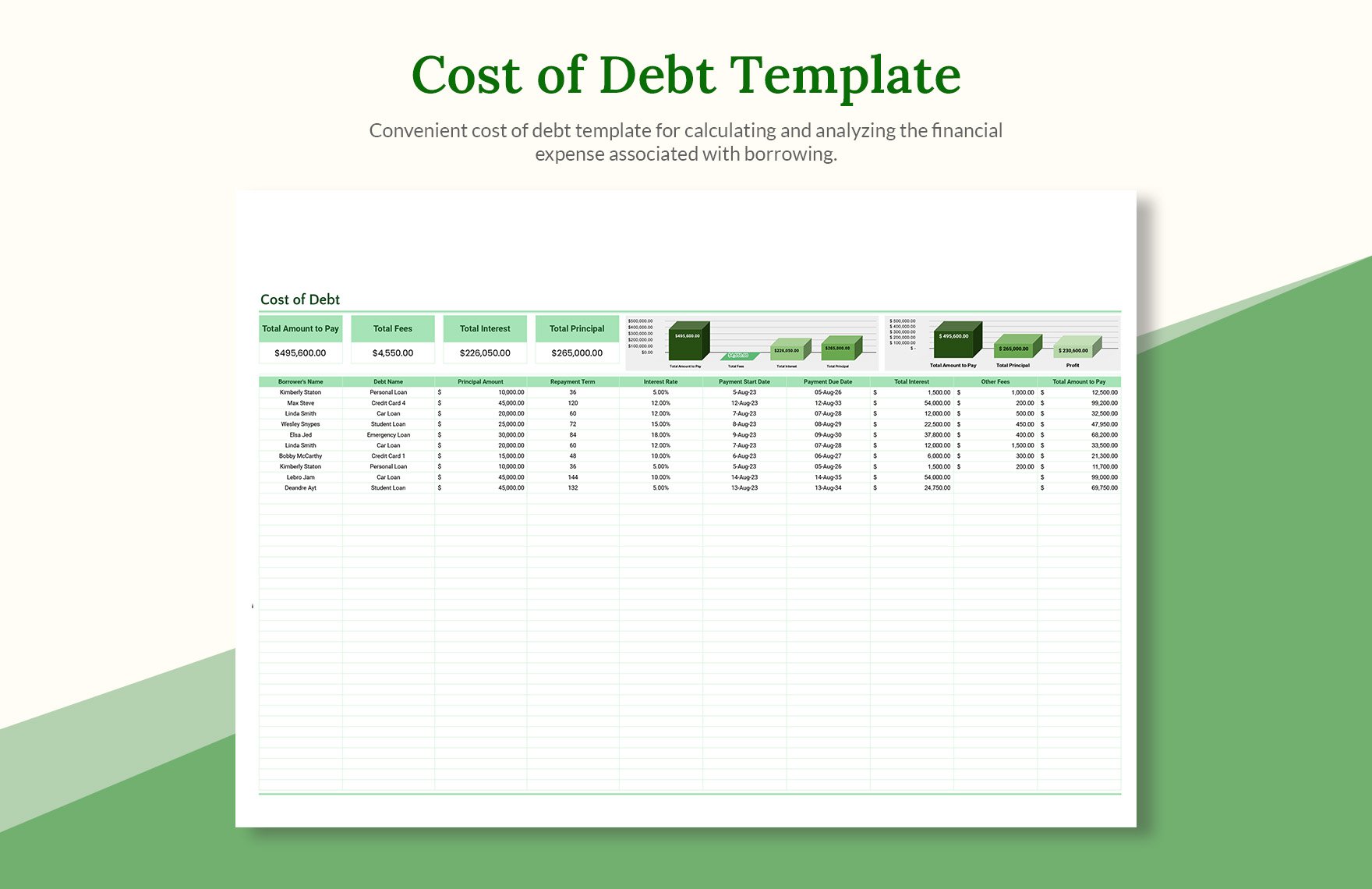 Cost of Debt Template