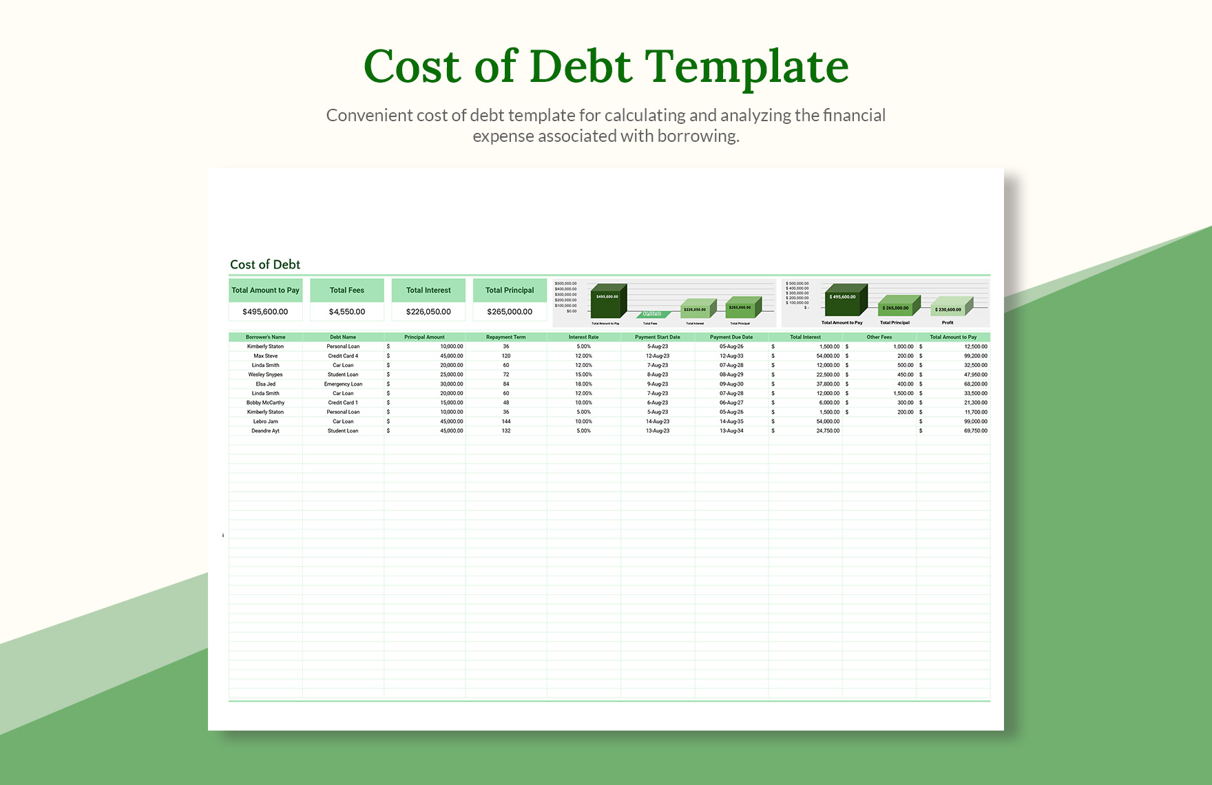 Cost of Debt Template in Excel, Google Sheets