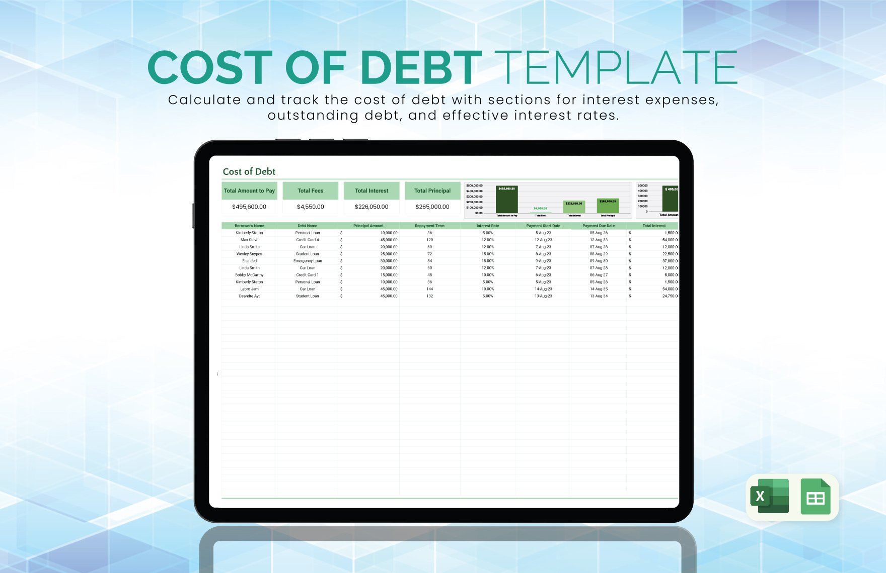 Cost of Debt Template in Excel, Google Sheets