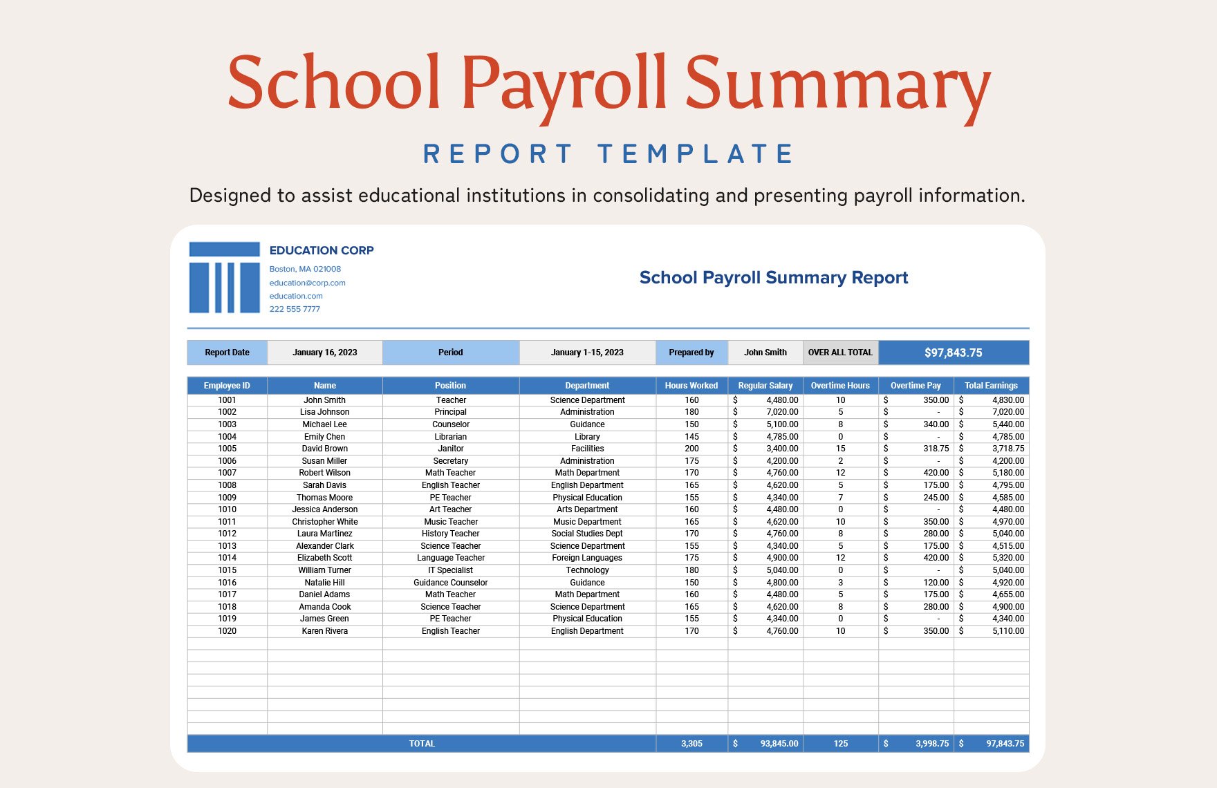 10+ Payroll Management Template Bundle