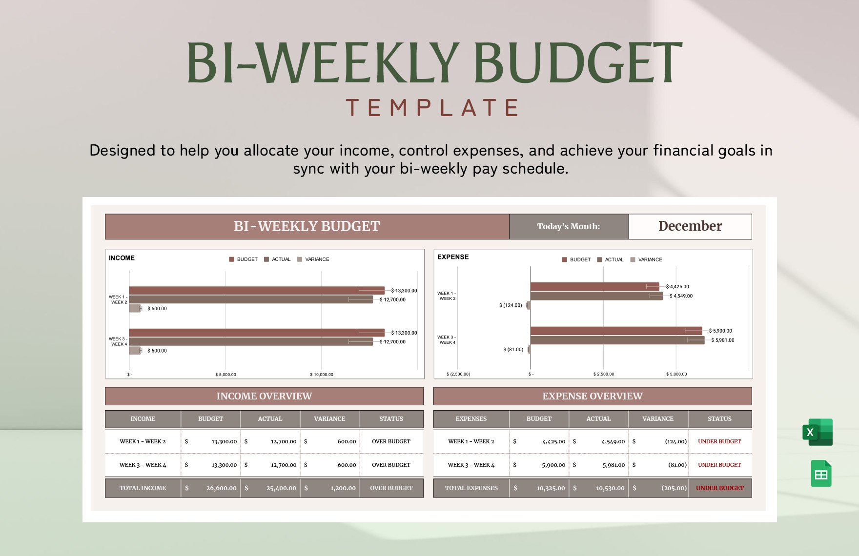 Biweekly Budget Template