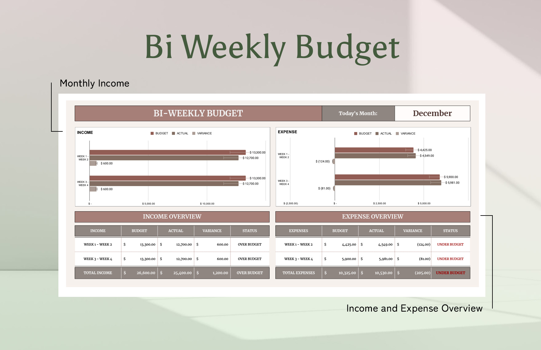 Biweekly Budget Template