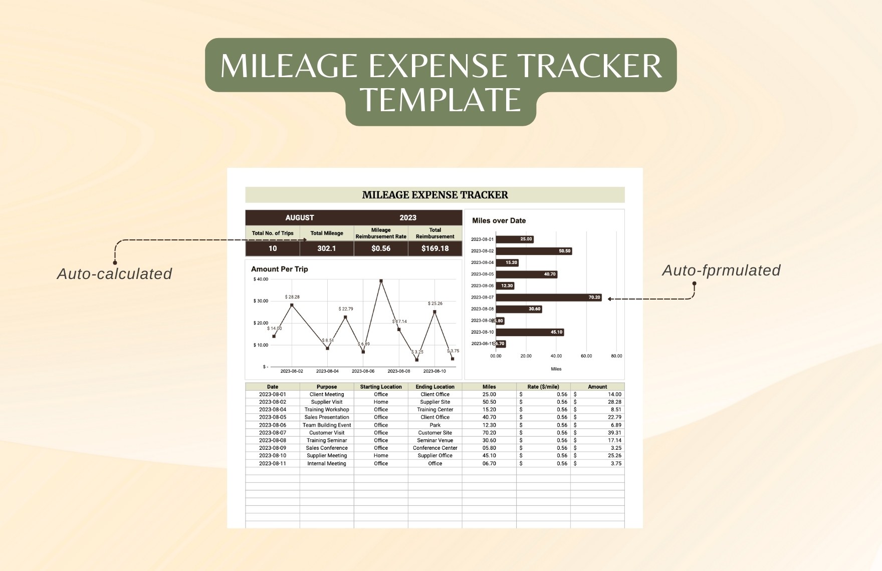 Mileage Expense Tracker Template