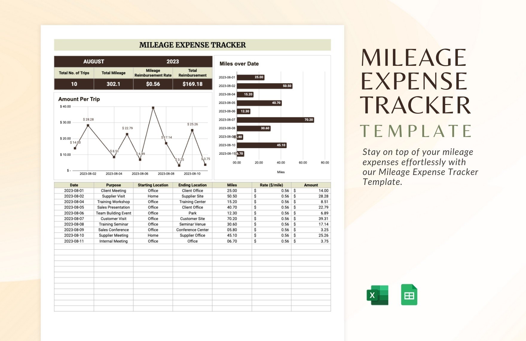 Mileage Expense Tracker Template in Excel, Google Sheets