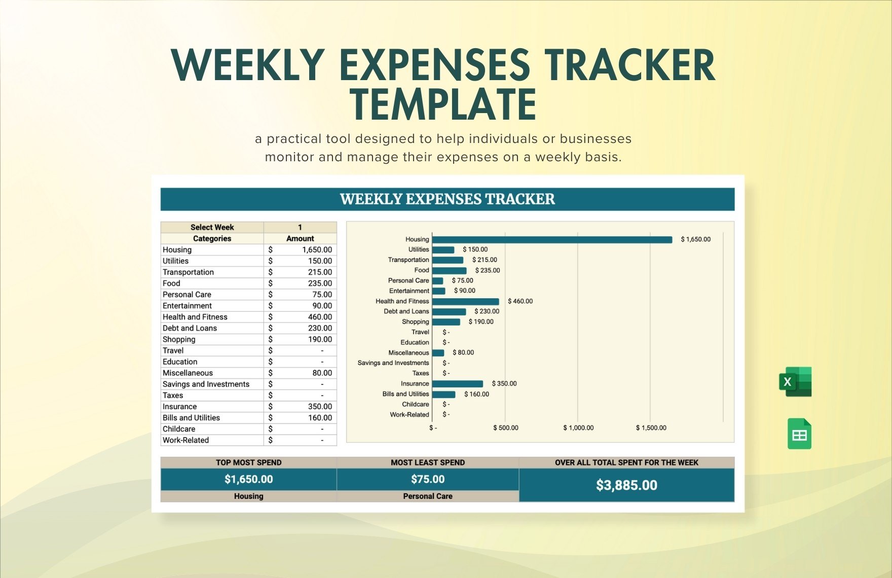 Weekly Expenses Tracker Template in Excel, Google Sheets