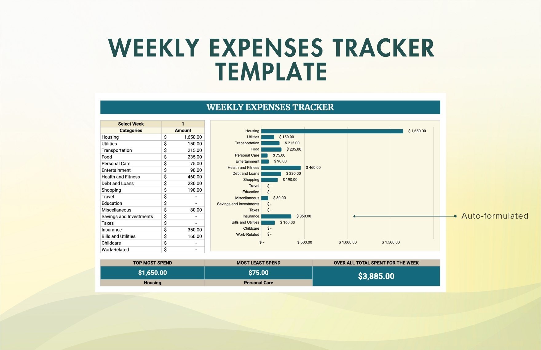 Weekly Expenses Tracker Template