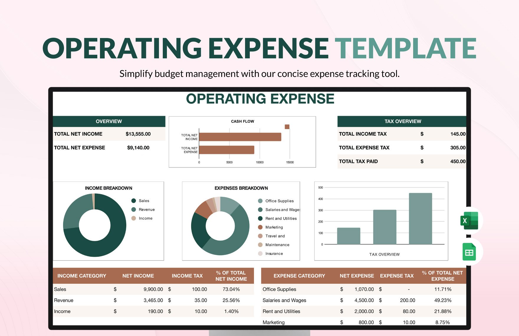 Operating Expense Template in Excel, Google Sheets