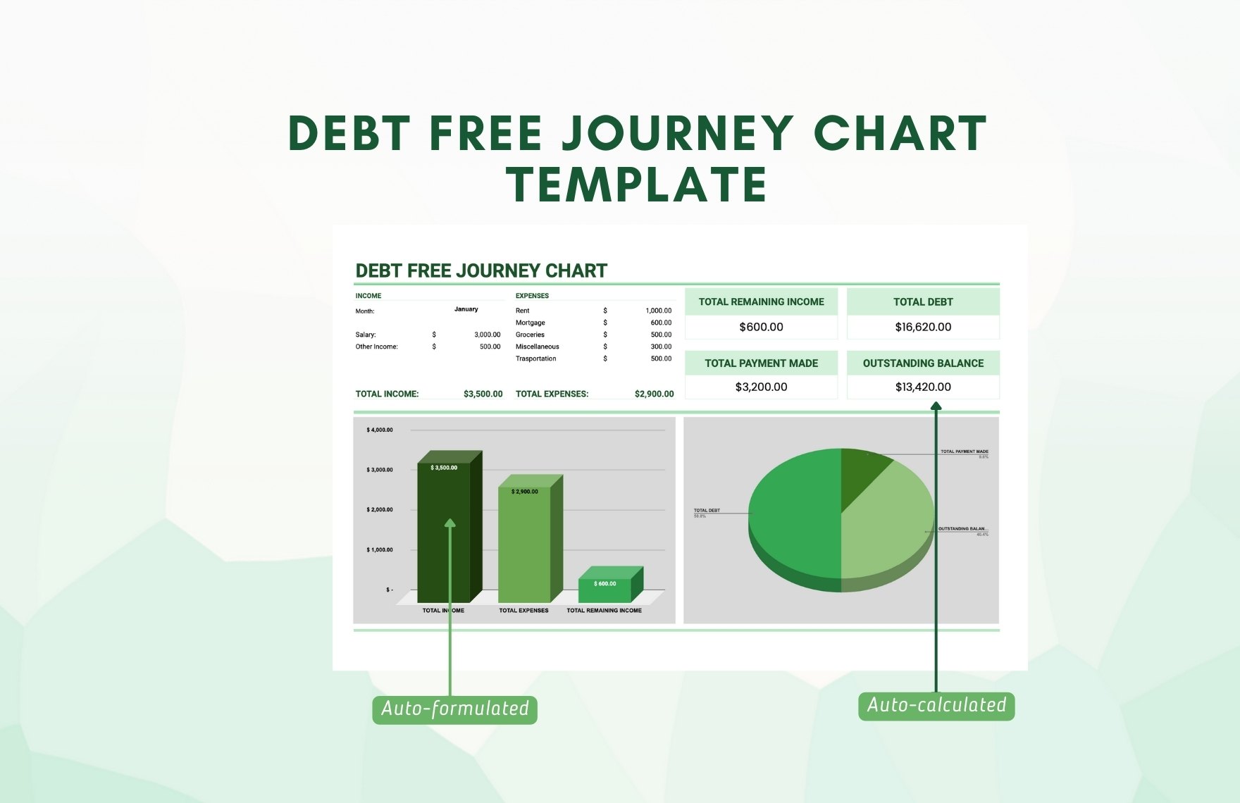 Debt Free Journey Chart Template