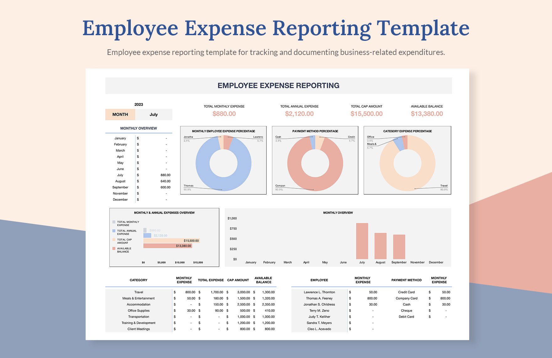 Employee Expense Reporting Template