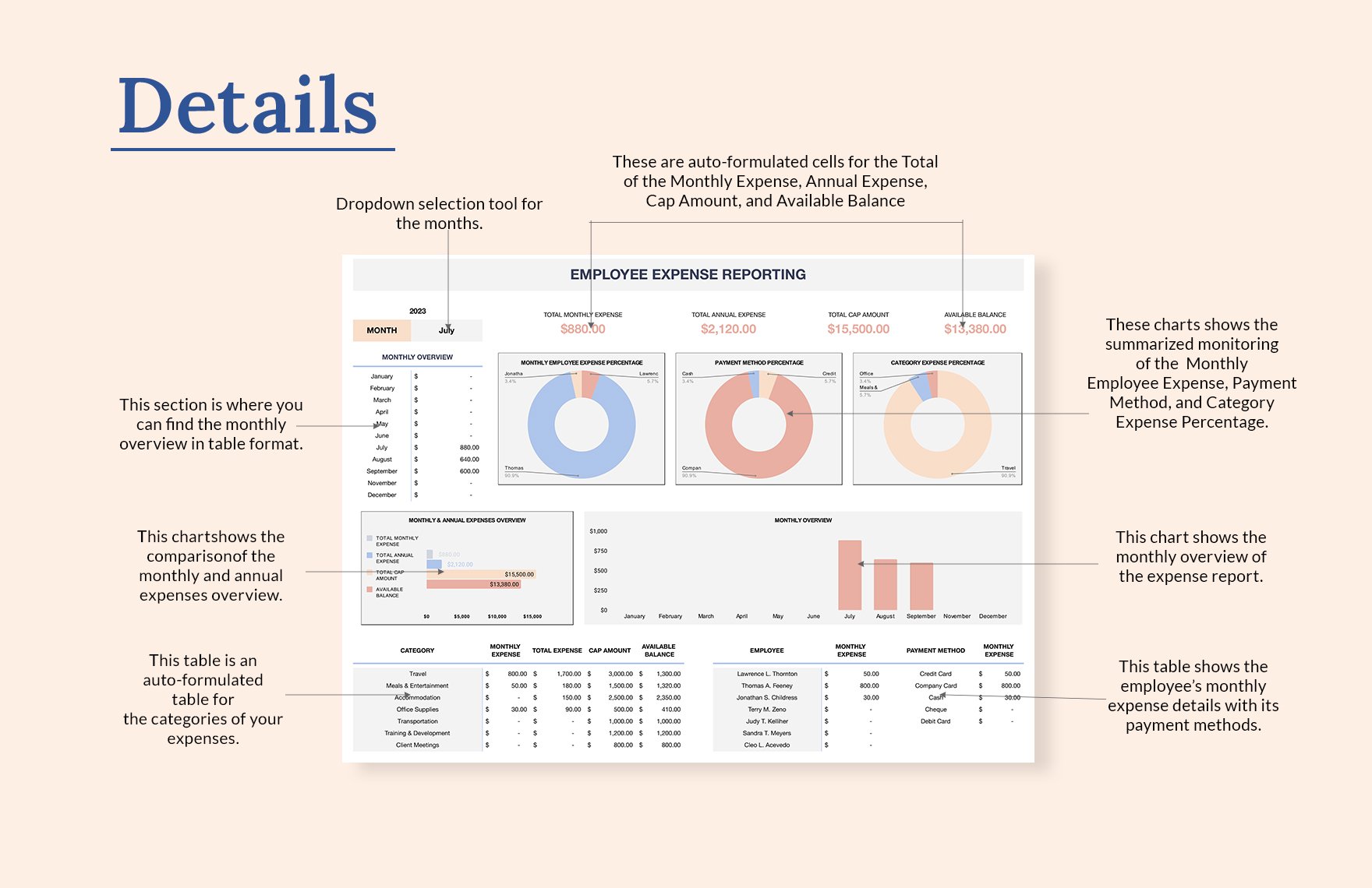 Employee Expense Reporting Template