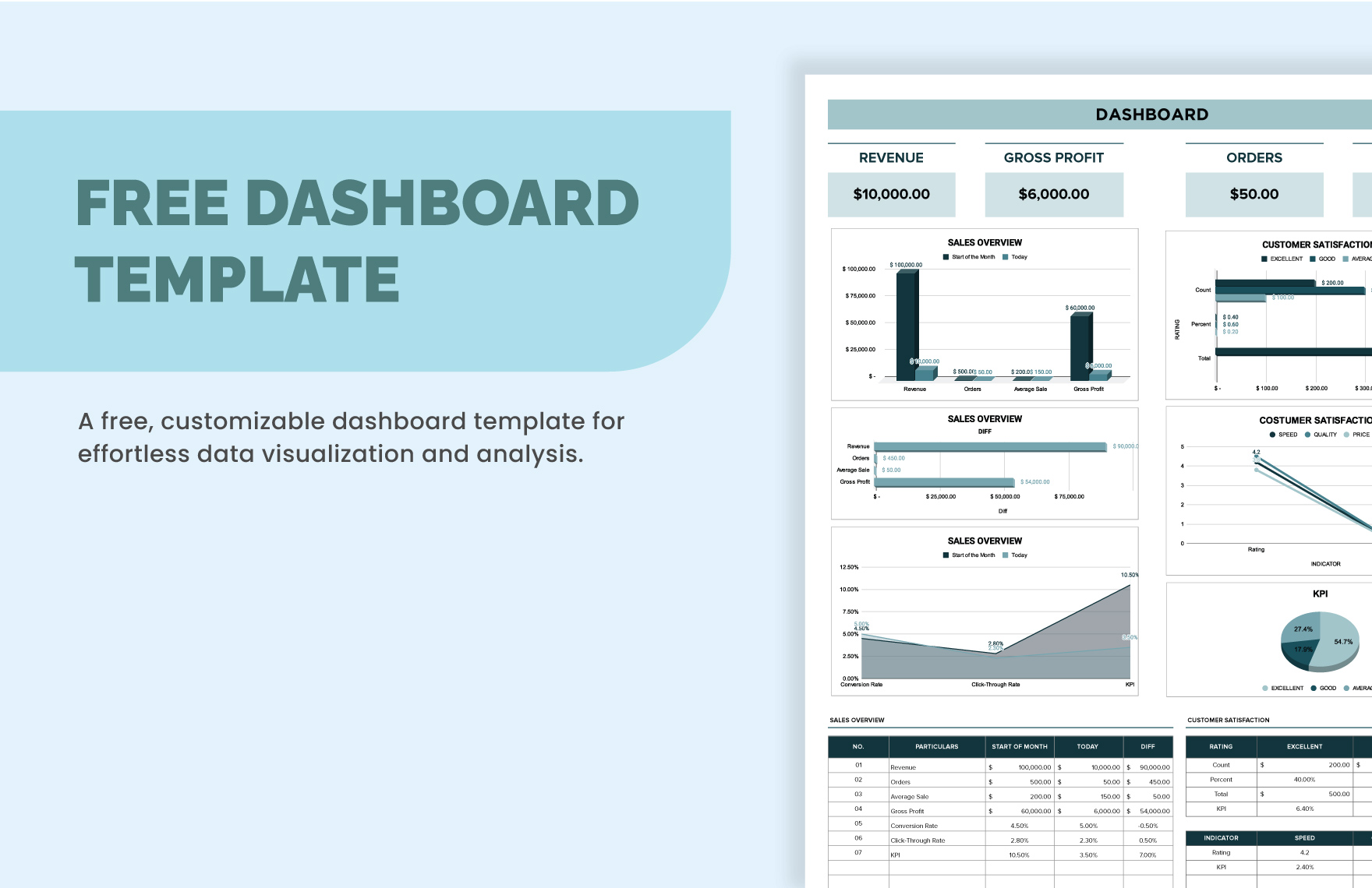 FREE Dashboard Sheet Template Download in Excel Google Sheets