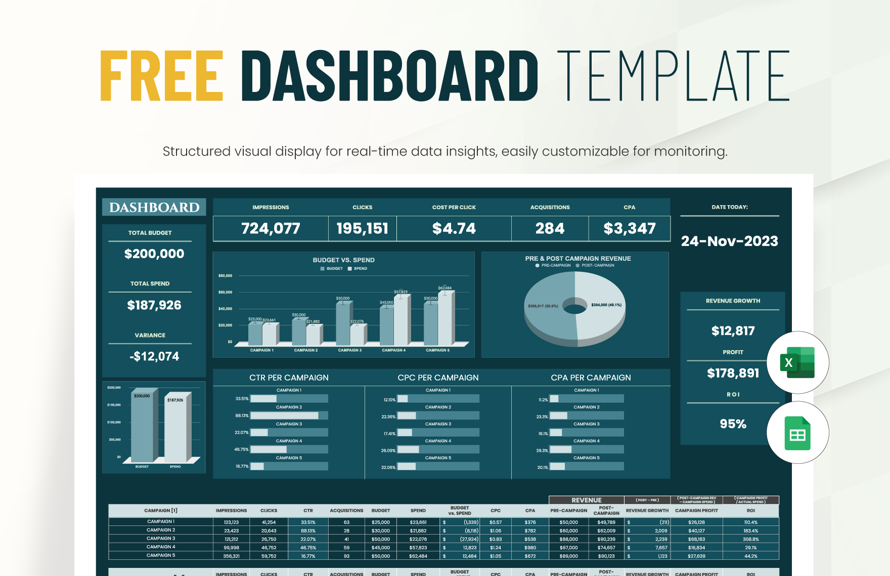 Free Dashboard Template Download in Excel, Google Sheets