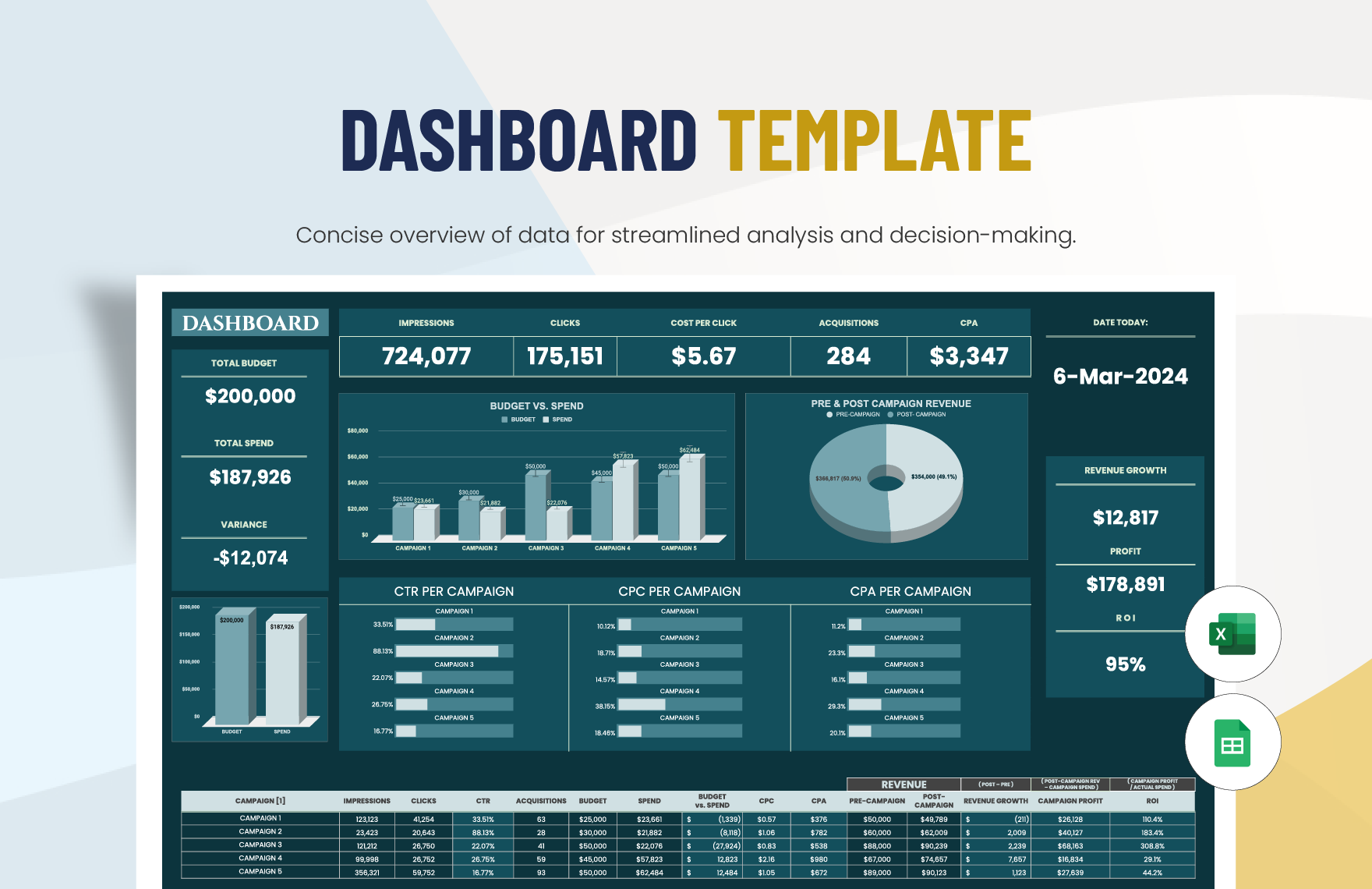 Free Dashboard Template in Excel, Google Sheets
