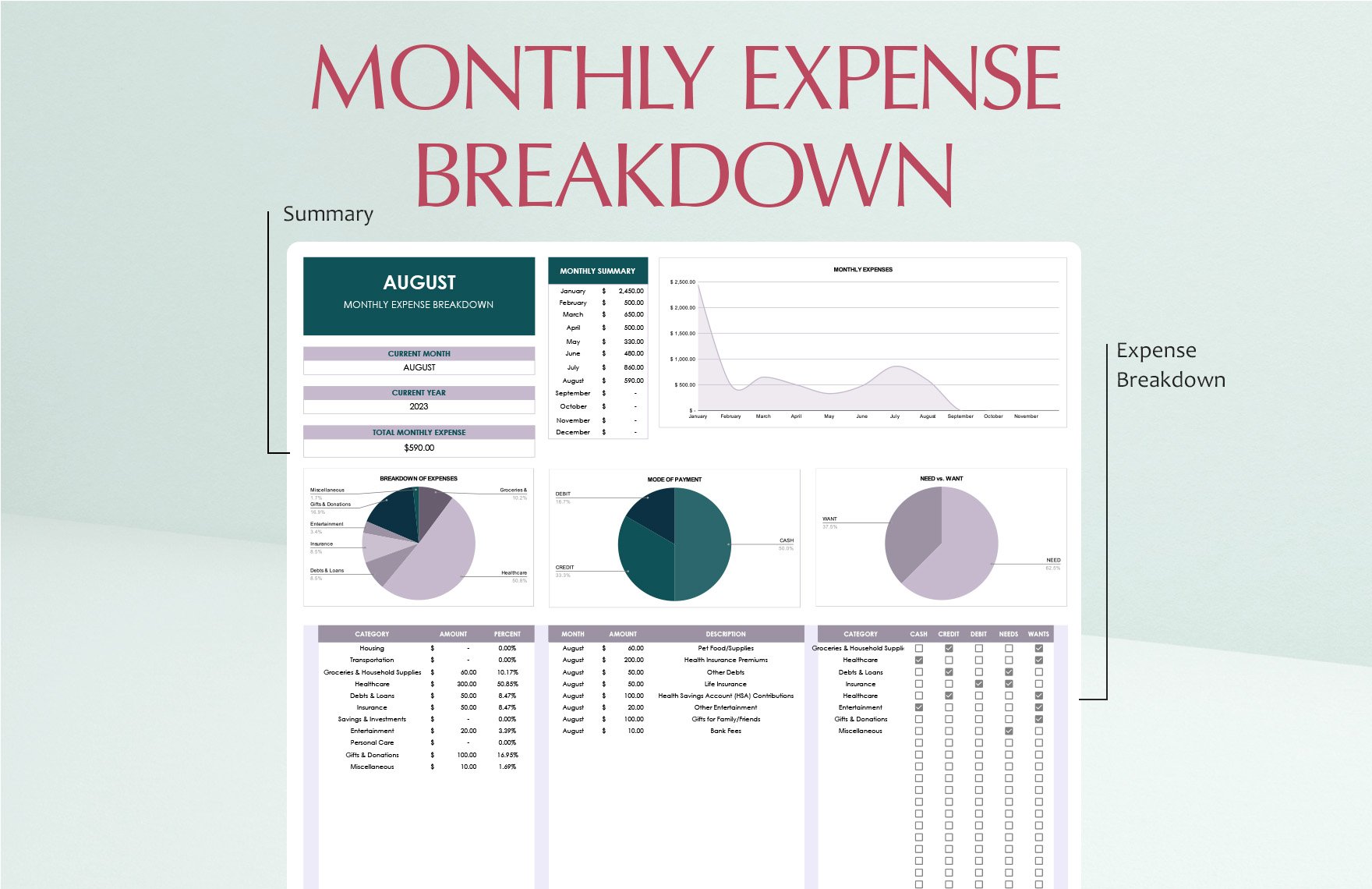 Monthly Expense Breakdown Template