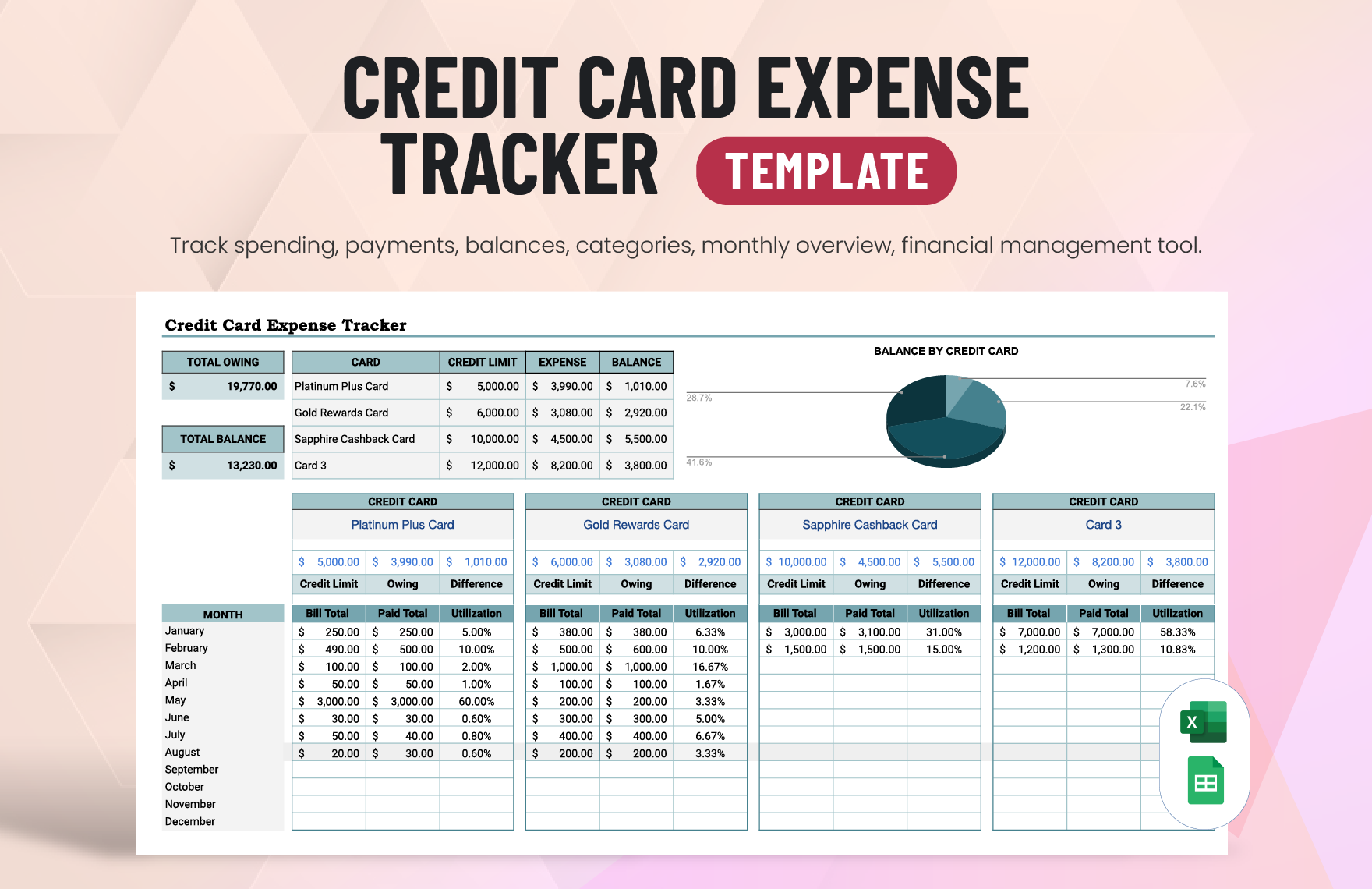 Credit Card Expense Tracker Template in Excel, Google Sheets