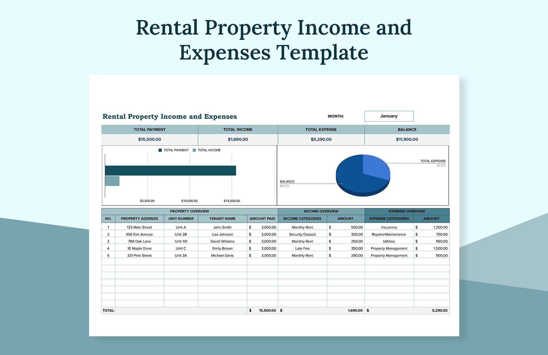 Rental Property Income and Expenses template