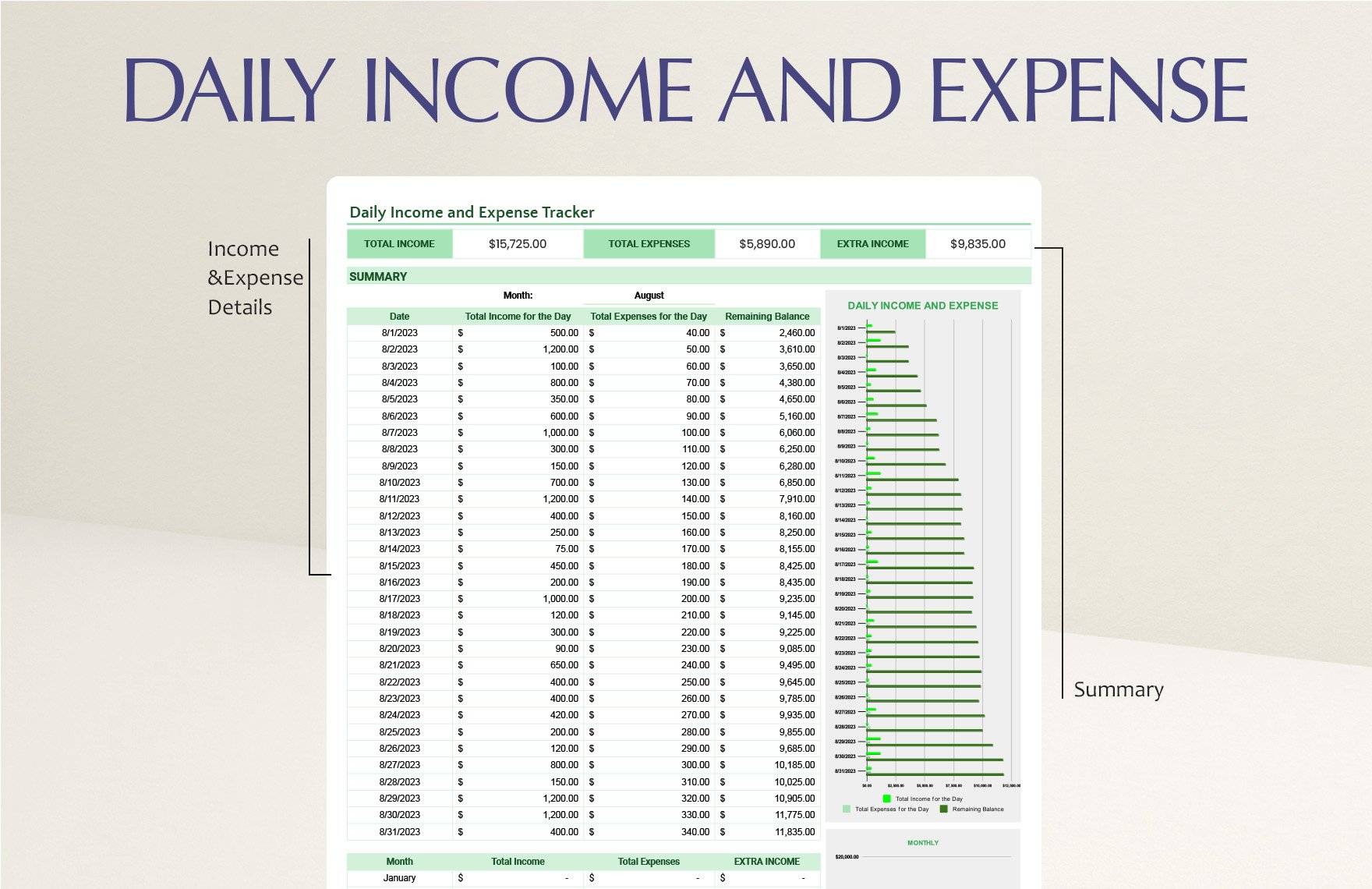 Daily Income and Expense Tracker Template