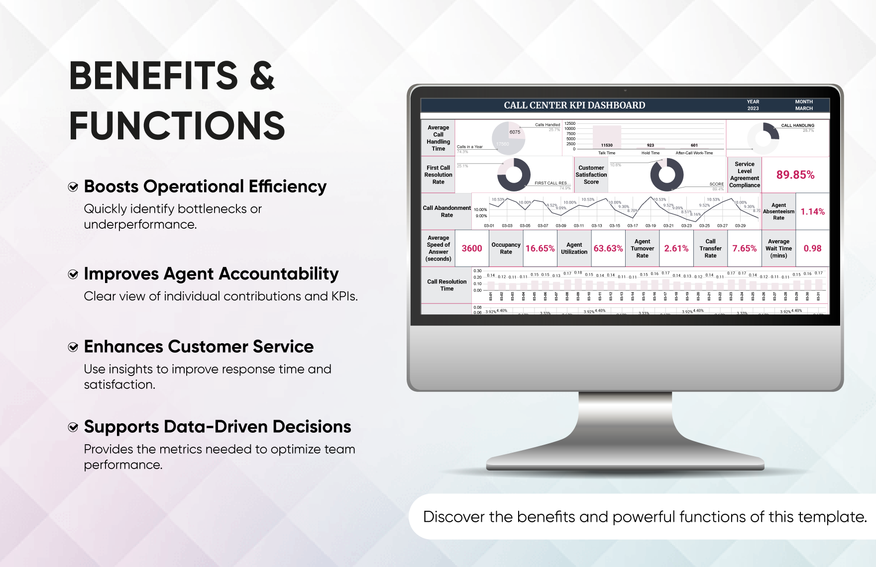 Call Center KPI Dashboard Template