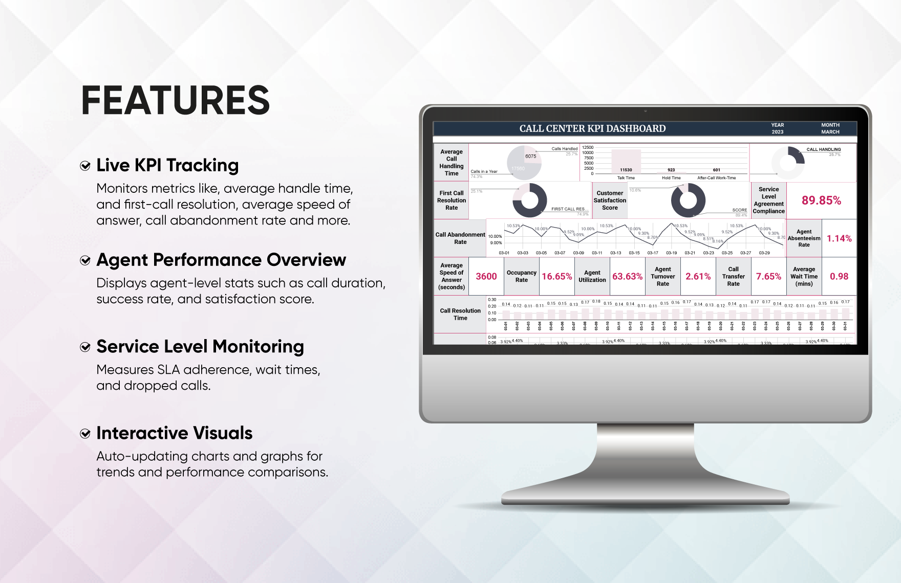 Call Center KPI Dashboard Template