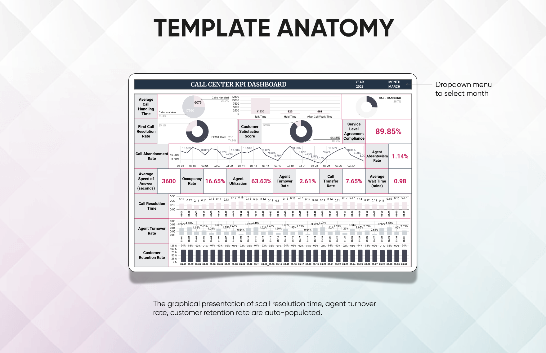 Call Center KPI Dashboard Template