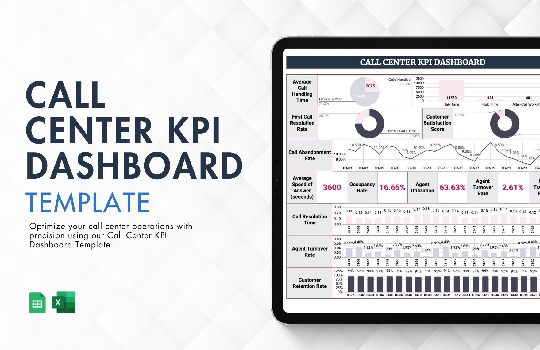 Call Center KPI Dashboard Template in Excel, Google Sheets