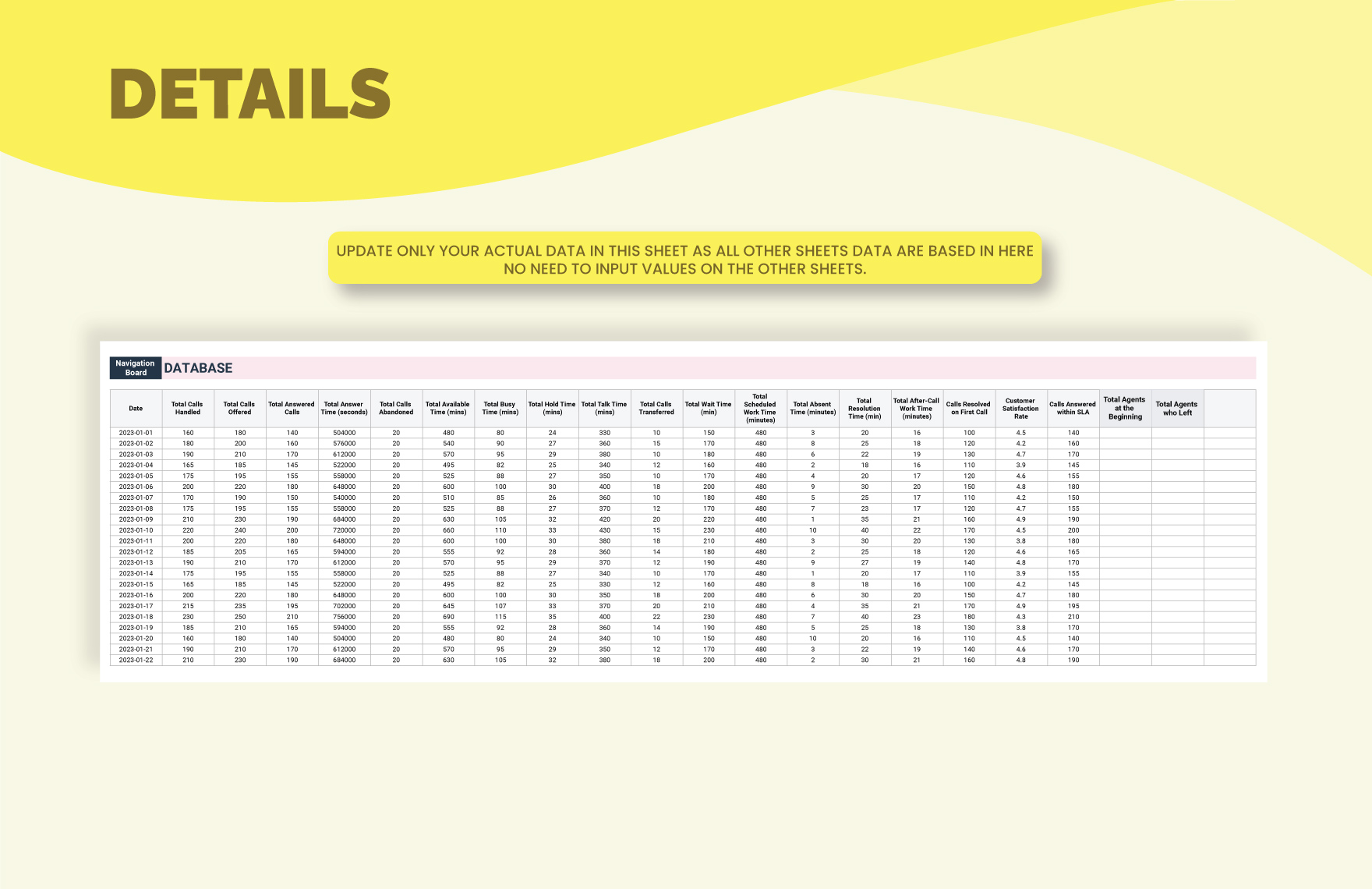 Call Center KPI Dashboard Template - Download In Excel, Google Sheets ...