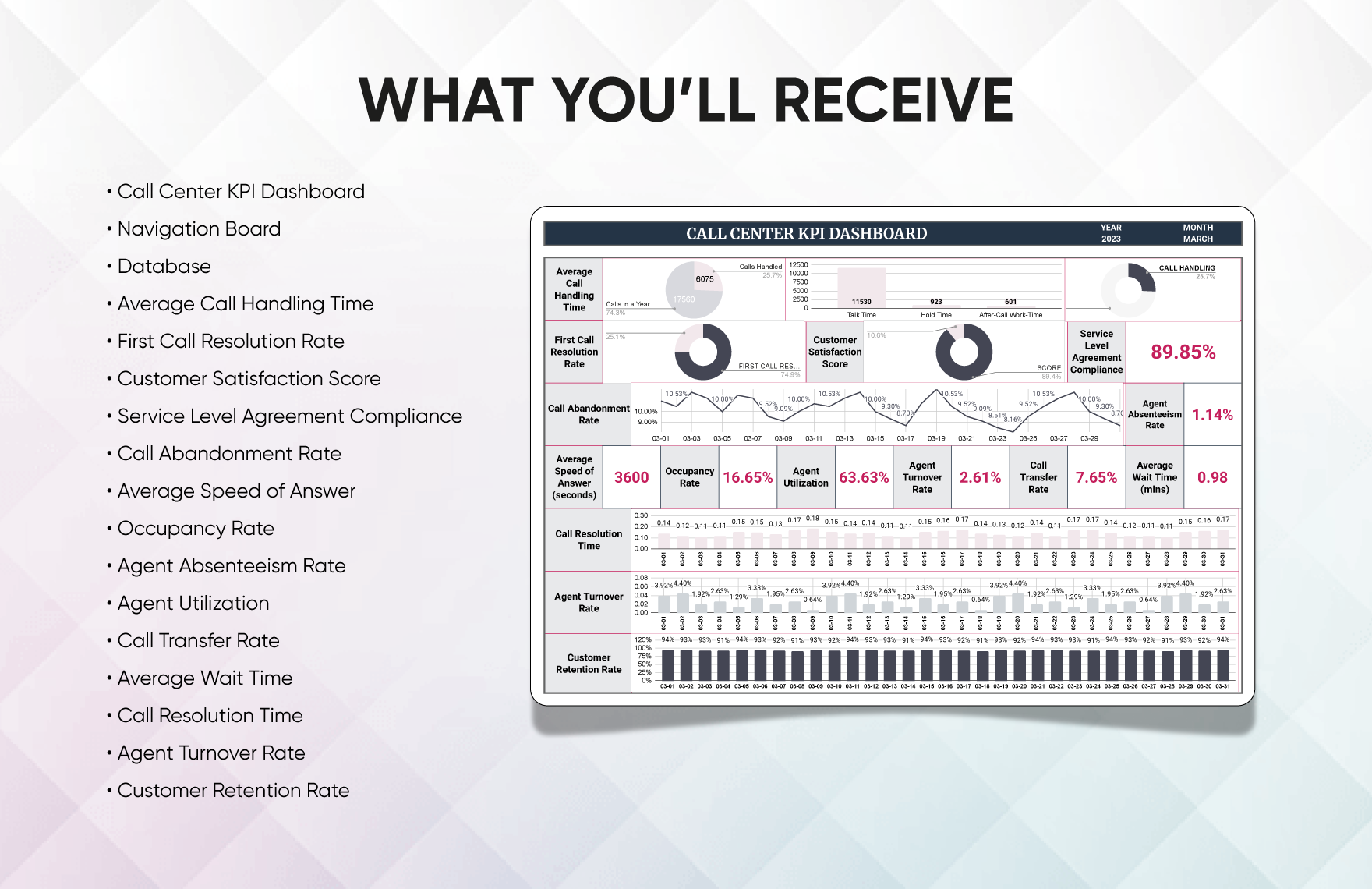 Call Center KPI Dashboard Template